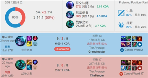 战术部署 战术部署