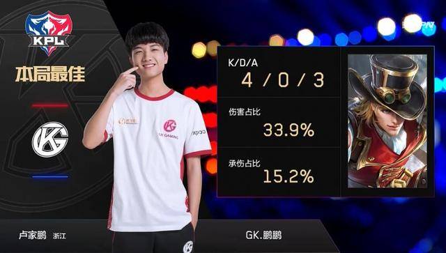 通过限制哈 通过限制哈