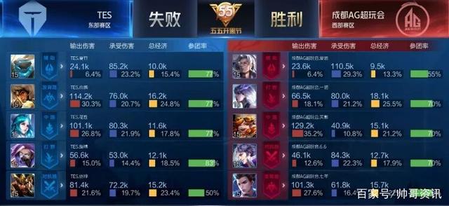 会增加侧翼 会增加侧翼