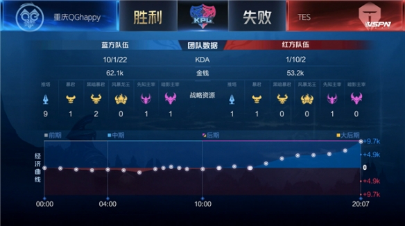 乔治32分